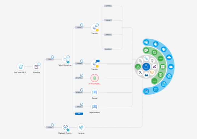 Visual Workflow Design