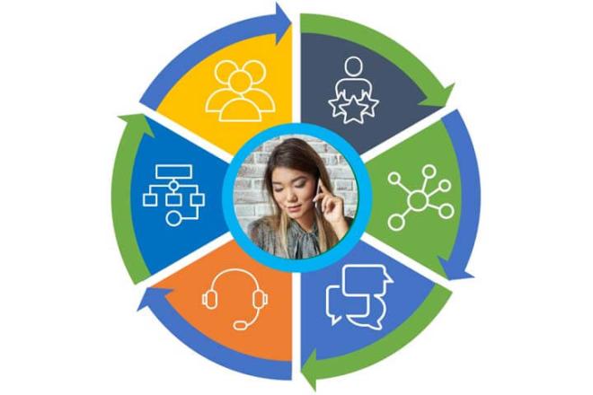 Mitel InAttend - Connect to Your Customers