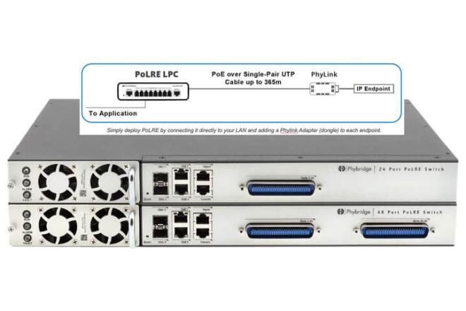 Mitel Phybridge PoLRE