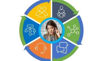 Mitel InAttend - Connect to Your Customers