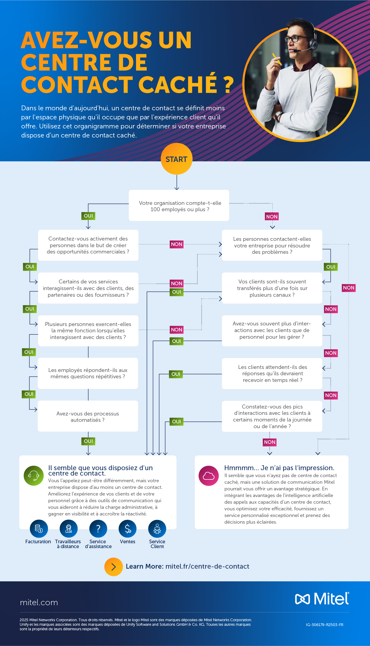 IG-HiddenCC-506179-R2503-FR