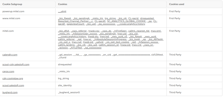 Performance Cookies.png 