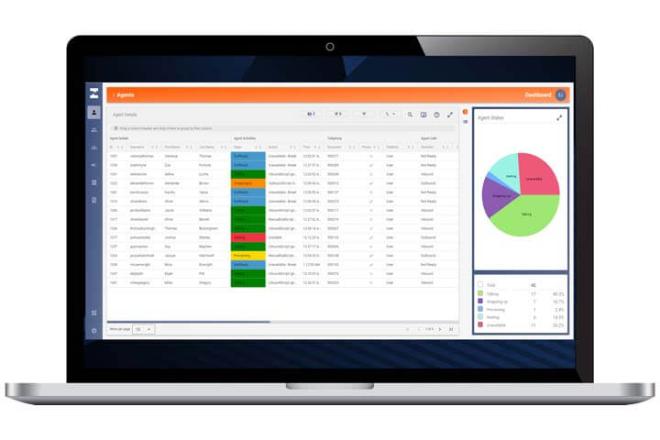 MiContact Center Outbound