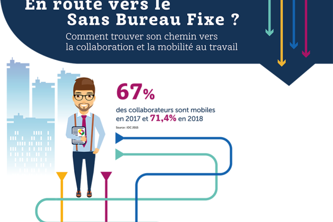 photo-fr-ig-mitel-labyrinthe-en-route-vers-le-sans-bureau-fixe-header