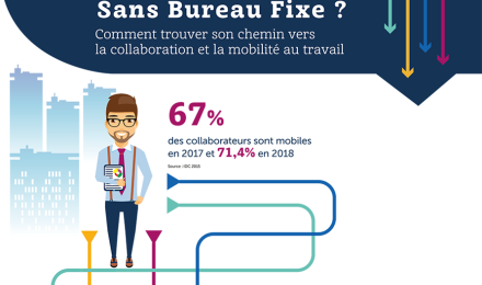 photo-fr-ig-mitel-labyrinthe-en-route-vers-le-sans-bureau-fixe-header