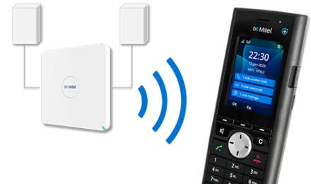 Mitel SIP-DECT Base Station