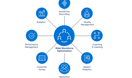 Mitel WFO