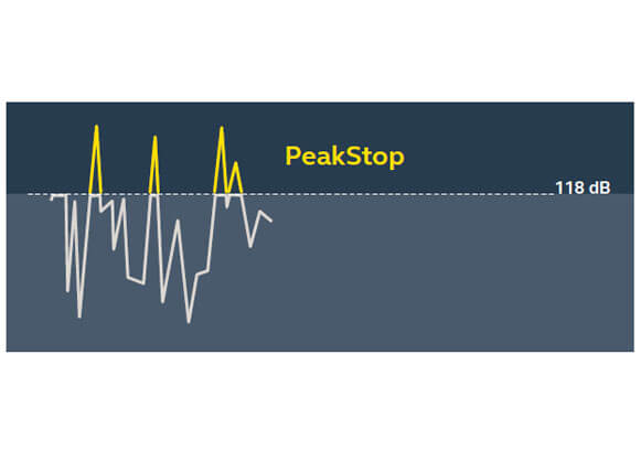 Graph of sounds volume