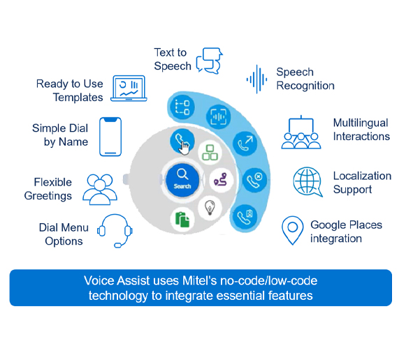 Mitel Voice Assist