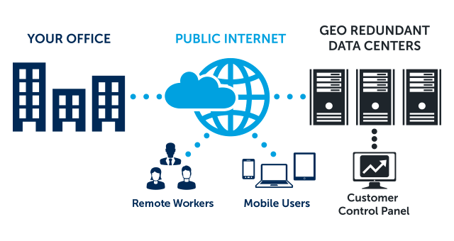 Micloud how it works graph