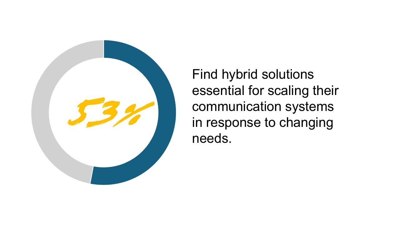 techaisle hybrid blog