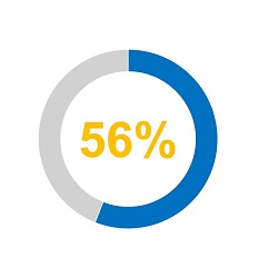 56 percent