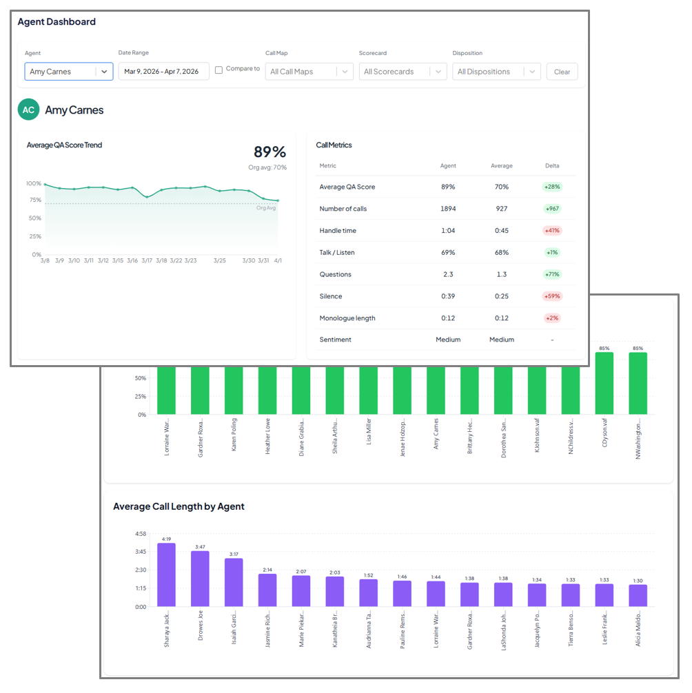 Data Analyse from MosaicVoice