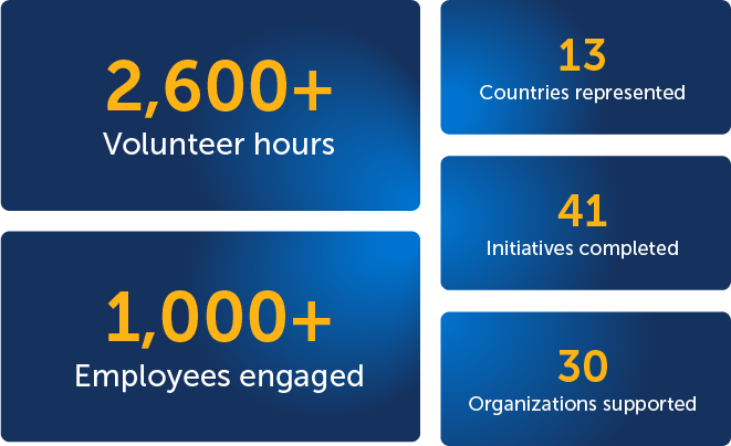 Various Mitel Serves Stats