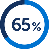 Graphic Depicting 65 per cent