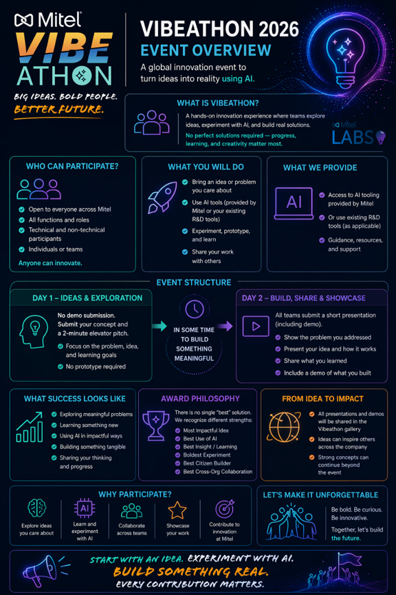 Mitel Vibeathon event overview