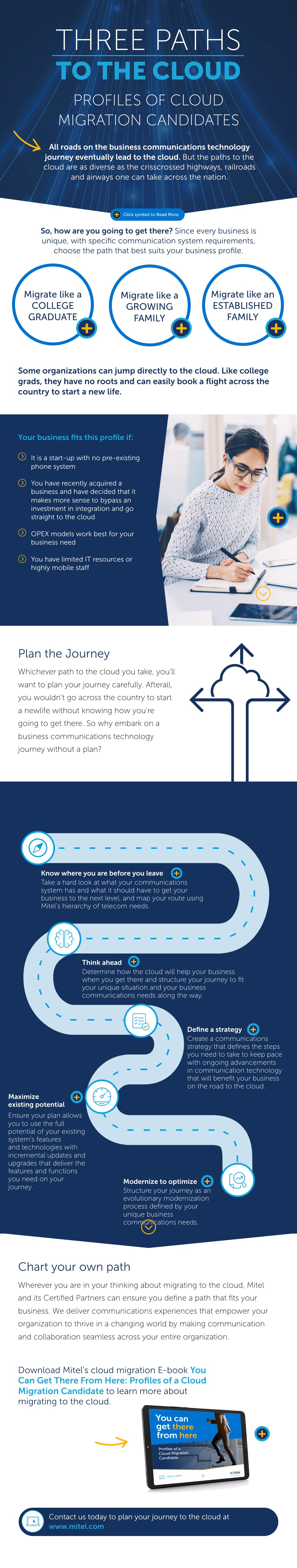 Infographic