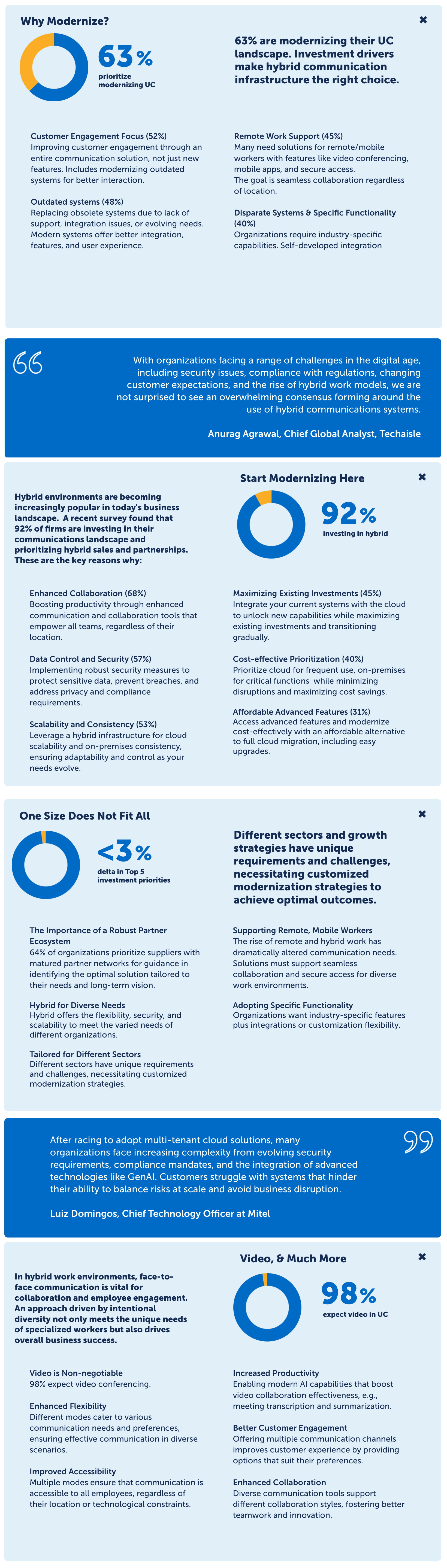 Modernize Infographic