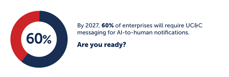 UC&C messaging required for 60% of enterprises