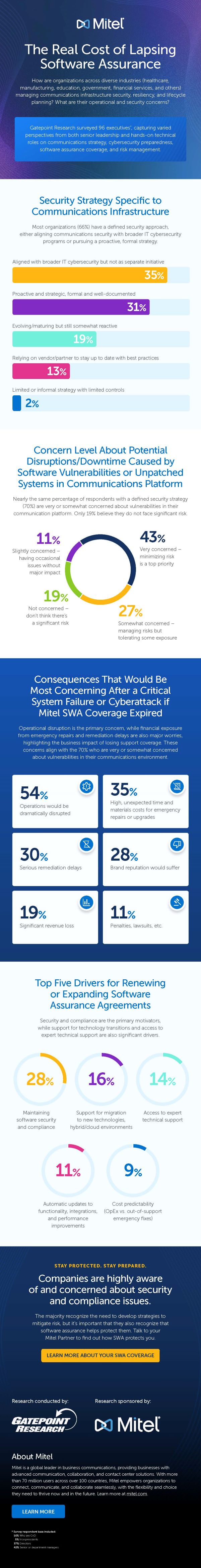 The Real Cost of Lapsed Software Assurance 600