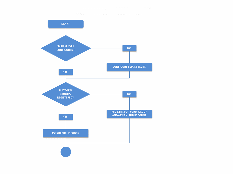 images/download/attachments/36048839/emai-slide1.png