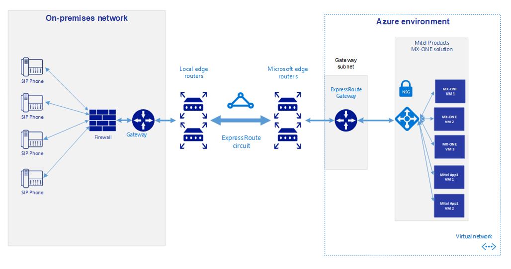 Network Topology - Inset 0 