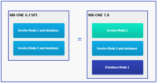 Two Service Nodes