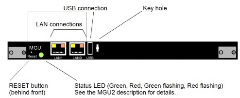 MGU2-X with 20mm front