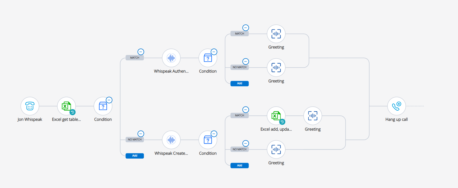 Sample Whispeak Workflow