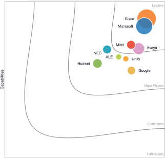 2019 MarketScape Mitel