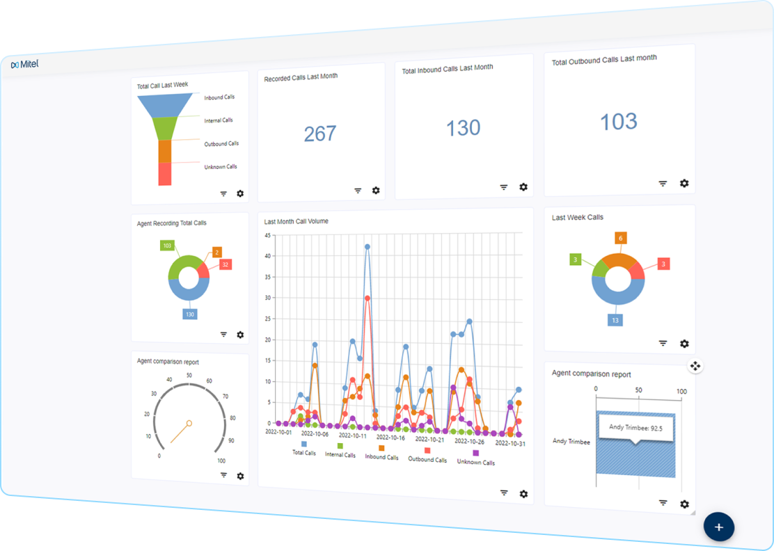 Informations exploitables et rapports