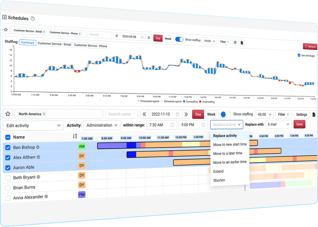 Optimisation évolutive des employés
